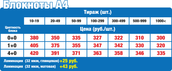 Цены на изготовление и печать блокнотов А4 с твердой полдложкой в Нижнем Новгороде