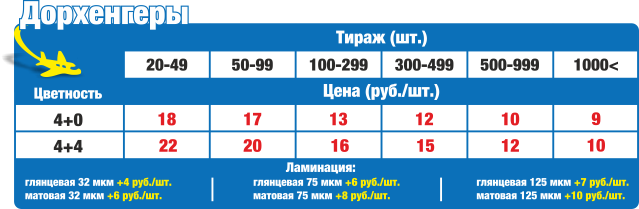 Цены на Дорхенгеры в Нижнем Новгороде