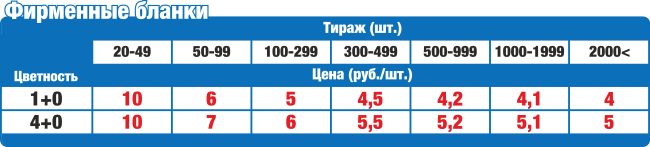 Цены на печать фирменных бланков в Нижнем Новгороде