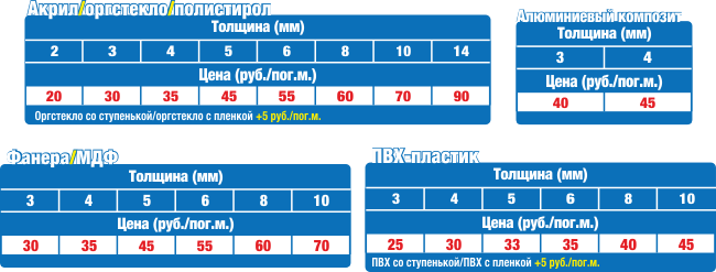 Цены на фрезерную резку Нижний Новгород