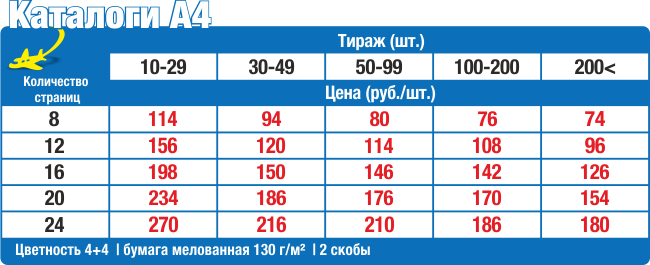 Цены на изготовление и печать каталогов, журналов, брошюр А4 в Нижнем Новгороде