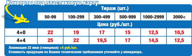 Цены на Конверты под пластиковые карты (картхолдеры) в Нижнем Новгороде