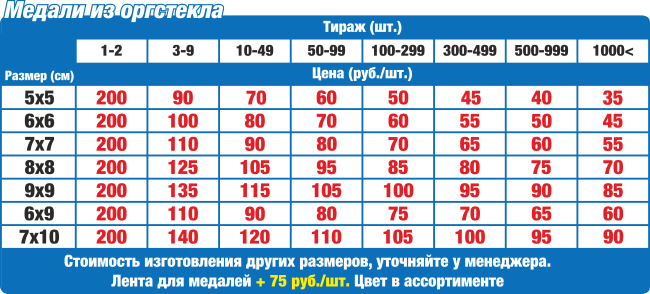 Цены на медали из оргстекла в Нижнем Новгороде