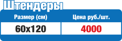 Цены на рекламные штендеры в Нижнем Новгороде