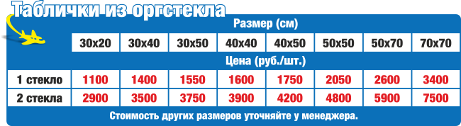 Цены таблички на дистанционных держателях
