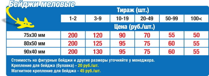 Цены на изготовление меловых бейджей в Нижнем Новгороде