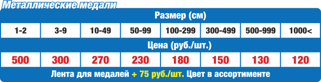 Цены на медали из металла в Нижнем Новгороде