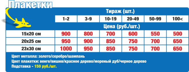 Цены на деревянные плакетки в Нижнем Новгороде