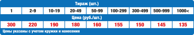 Цены на белые кружки с нанесением | Нижний Новгород