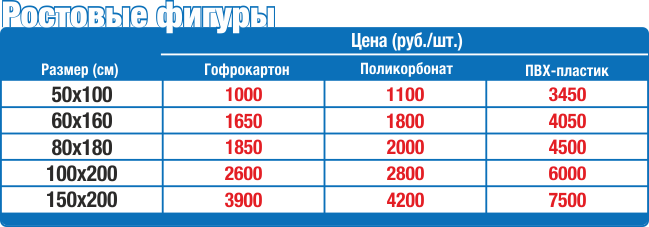 Цена на ростовые фигуры | Нижний Новгород